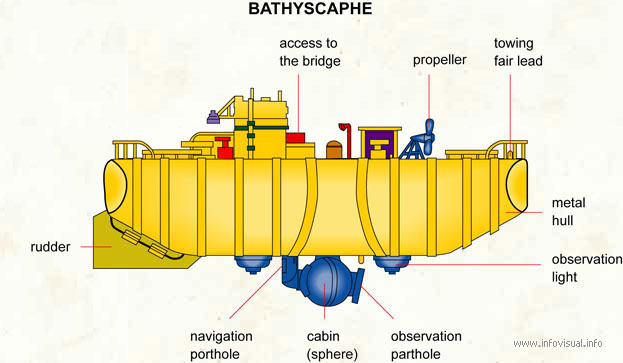 Bathyscaphe  (Visual Dictionary)